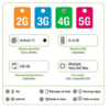 Realme C75 256GB